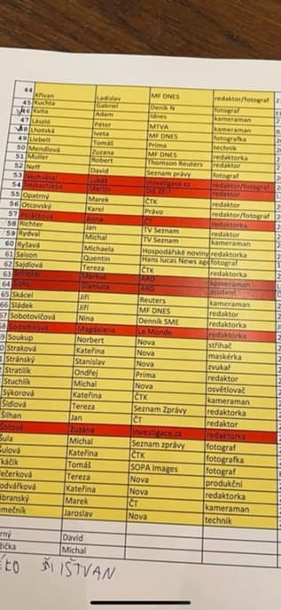 andrej babiš pandora papers