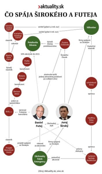 KQ8tf2XCSOWsdDfjtNP3pg-V-zby-medzi-Jurajom-irok-m-a-Danielom-Futejom