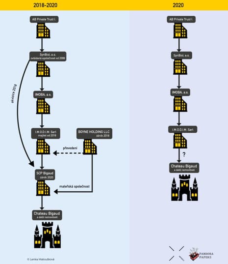 Infografika se po rozkliknutí zvětší