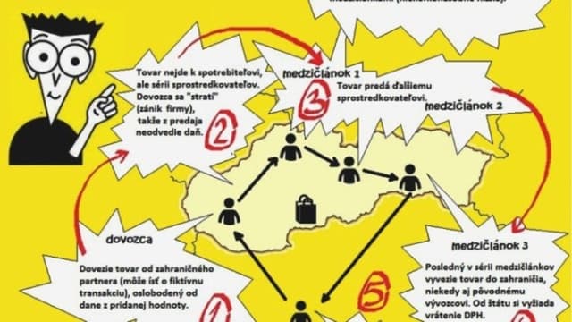 karuselovy-podvod-for-dummies