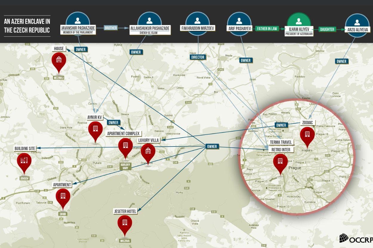 Ázerbájdžánská enkláva v Česku