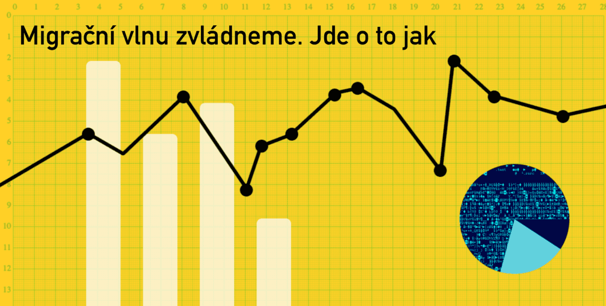 Podcast Data Boutique: Migrační vlnu zvládneme. Jde o to jak